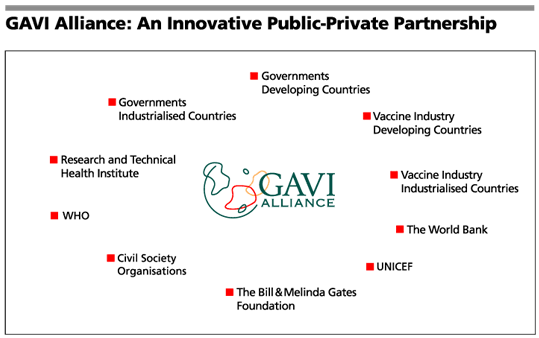 gavi_partnership